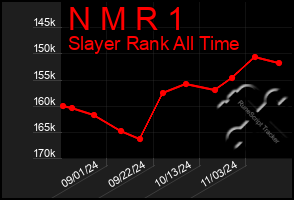 Total Graph of N M R 1