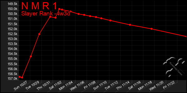 Last 31 Days Graph of N M R 1