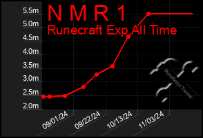 Total Graph of N M R 1