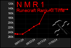 Total Graph of N M R 1