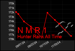 Total Graph of N M R 1