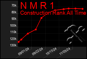 Total Graph of N M R 1