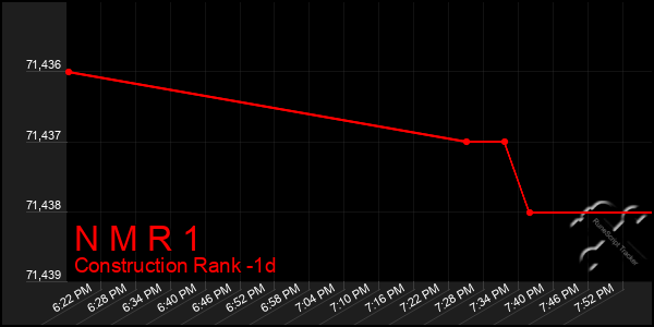 Last 24 Hours Graph of N M R 1