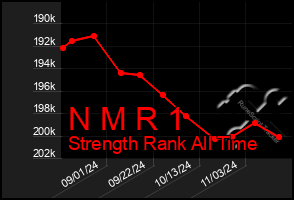 Total Graph of N M R 1