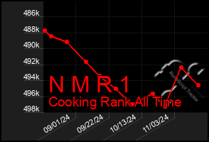 Total Graph of N M R 1