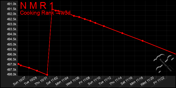 Last 31 Days Graph of N M R 1