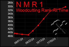 Total Graph of N M R 1