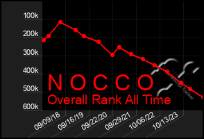 Total Graph of N O C C O