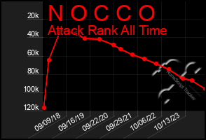 Total Graph of N O C C O