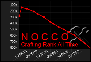 Total Graph of N O C C O