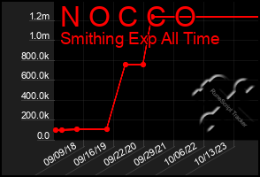 Total Graph of N O C C O
