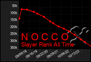 Total Graph of N O C C O