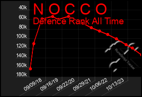 Total Graph of N O C C O