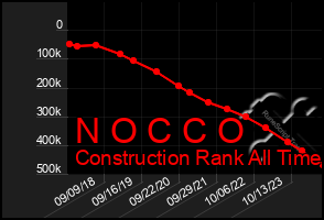 Total Graph of N O C C O