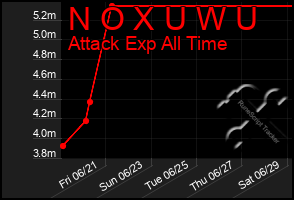 Total Graph of N O X U W U