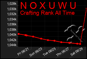 Total Graph of N O X U W U