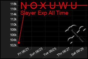 Total Graph of N O X U W U