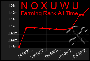 Total Graph of N O X U W U