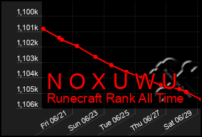 Total Graph of N O X U W U