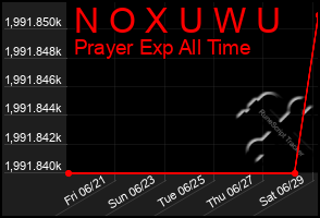 Total Graph of N O X U W U