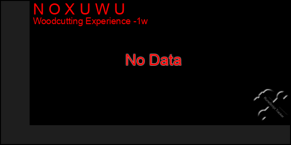 Last 7 Days Graph of N O X U W U