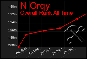 Total Graph of N Orqy