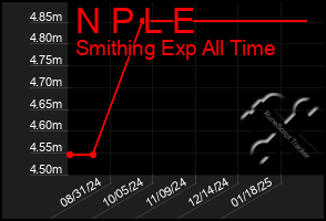 Total Graph of N P L E