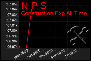 Total Graph of N P S