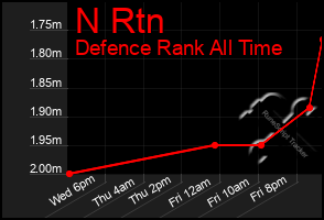 Total Graph of N Rtn