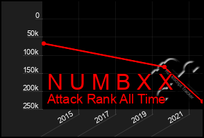 Total Graph of N U M B X X