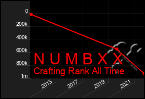 Total Graph of N U M B X X
