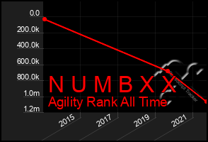 Total Graph of N U M B X X