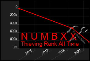 Total Graph of N U M B X X