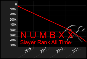 Total Graph of N U M B X X