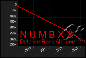 Total Graph of N U M B X X