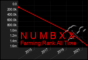 Total Graph of N U M B X X