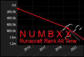 Total Graph of N U M B X X