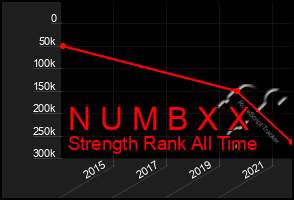 Total Graph of N U M B X X