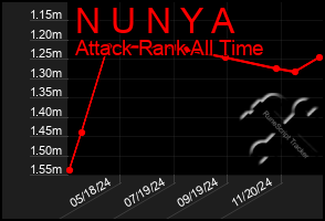 Total Graph of N U N Y A