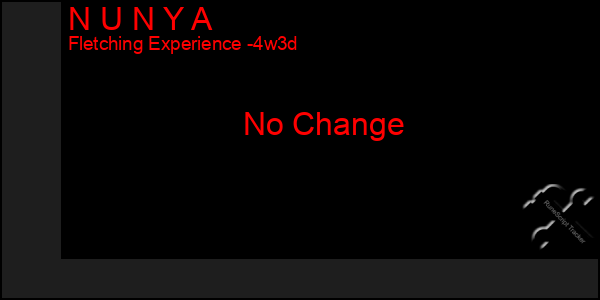 Last 31 Days Graph of N U N Y A