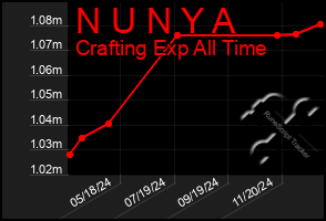 Total Graph of N U N Y A