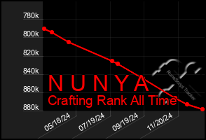 Total Graph of N U N Y A