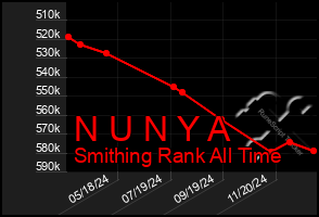 Total Graph of N U N Y A