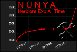 Total Graph of N U N Y A