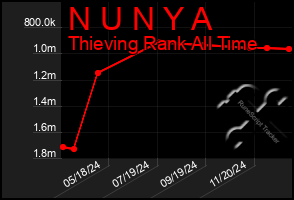 Total Graph of N U N Y A