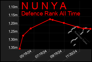 Total Graph of N U N Y A