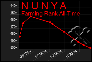 Total Graph of N U N Y A