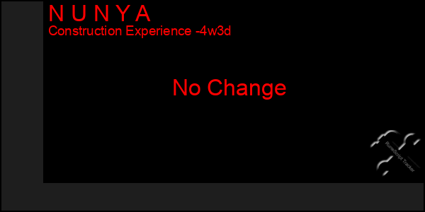 Last 31 Days Graph of N U N Y A
