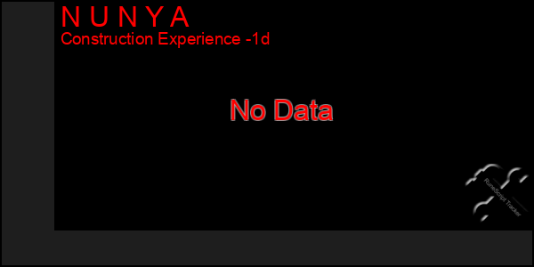 Last 24 Hours Graph of N U N Y A
