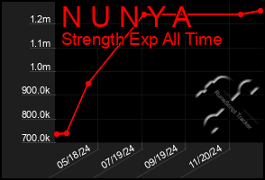 Total Graph of N U N Y A